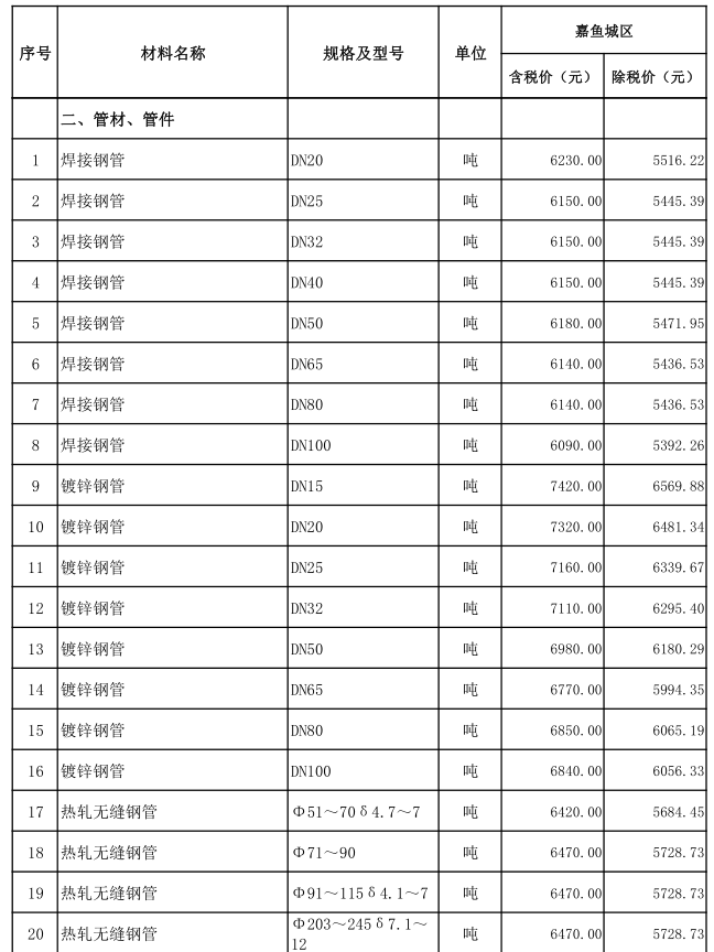 嘉魚縣2021年9月份建設工程價格信息