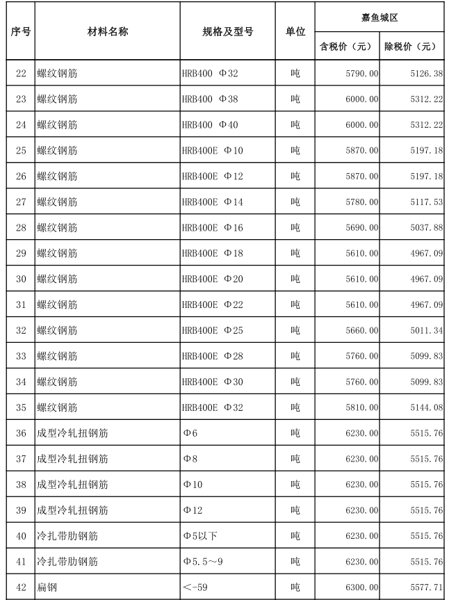 嘉魚縣2021年10月份建設(shè)工程價(jià)格信息