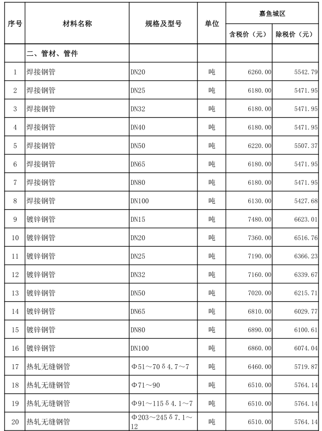 嘉魚縣2021年10月份建設(shè)工程價(jià)格信息