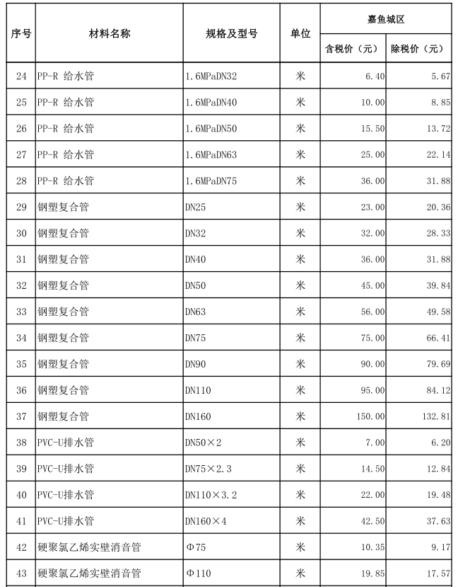 嘉魚縣2021年10月份建設(shè)工程價(jià)格信息