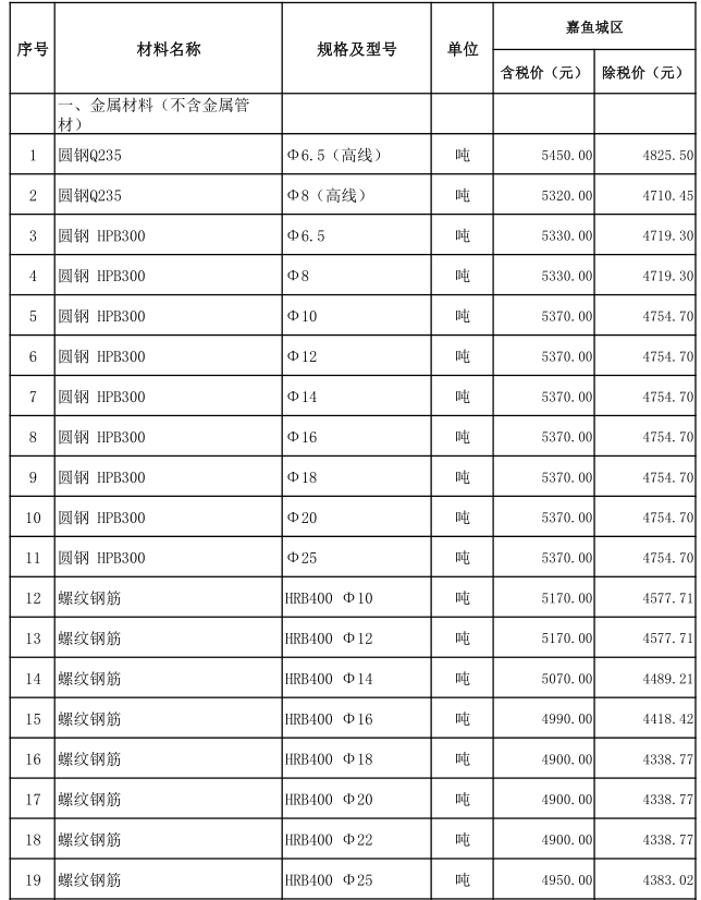 嘉魚縣2021年11月份建設(shè)工程價(jià)格信息