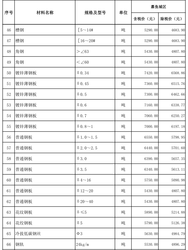 嘉魚縣2021年11月份建設(shè)工程價(jià)格信息