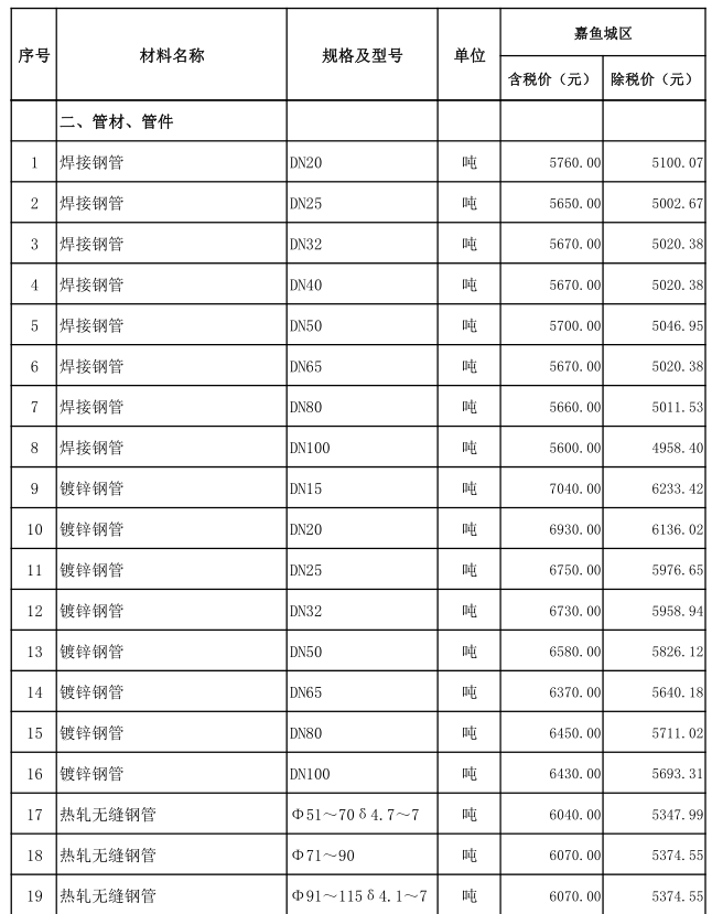 嘉魚縣2021年11月份建設(shè)工程價(jià)格信息