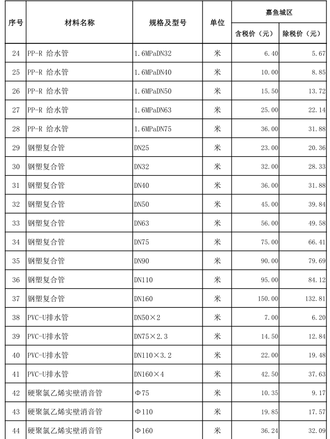 嘉魚縣2021年11月份建設(shè)工程價(jià)格信息