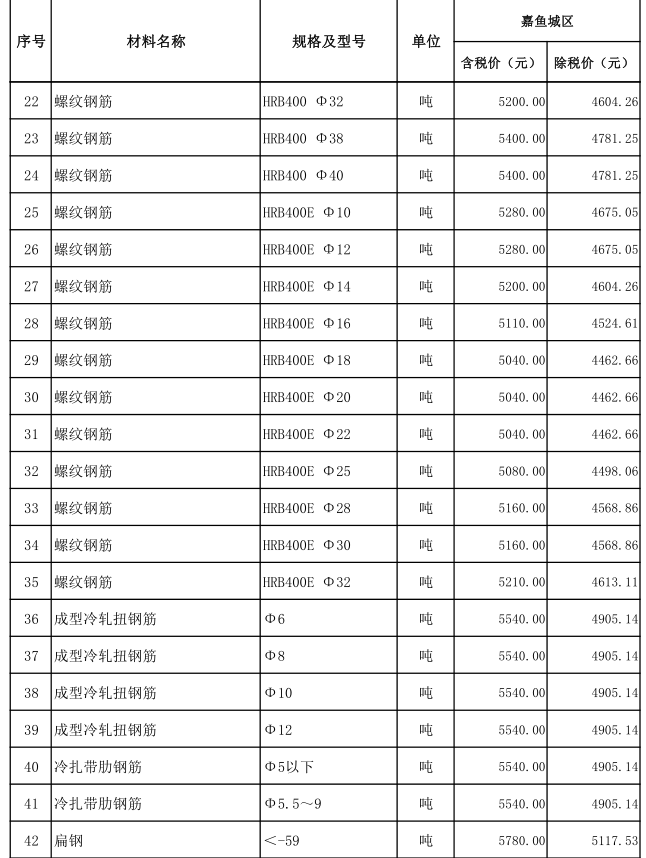 嘉魚縣2021年12月份建設(shè)工程價格信息