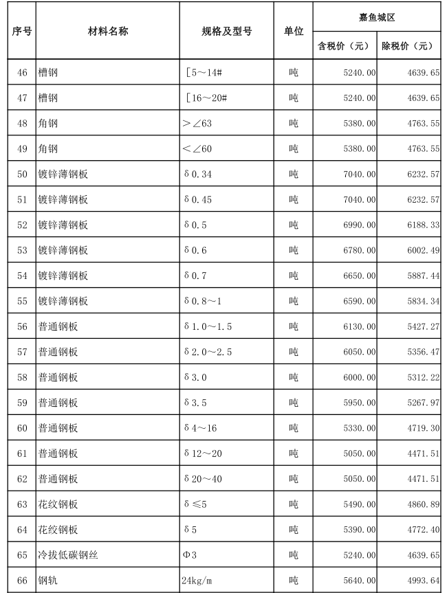 嘉魚縣2021年12月份建設(shè)工程價格信息