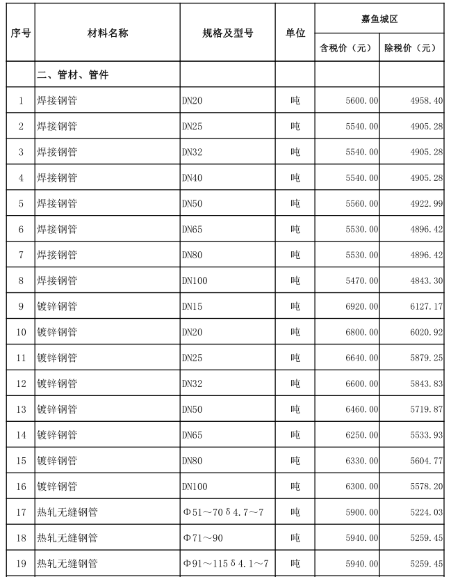 嘉魚縣2021年12月份建設(shè)工程價格信息