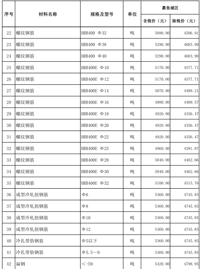 嘉魚(yú)縣2022年1月份建設(shè)工程價(jià)格信息