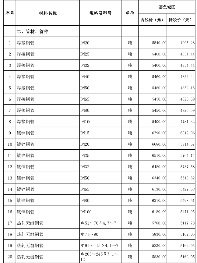 嘉魚(yú)縣2022年1月份建設(shè)工程價(jià)格信息