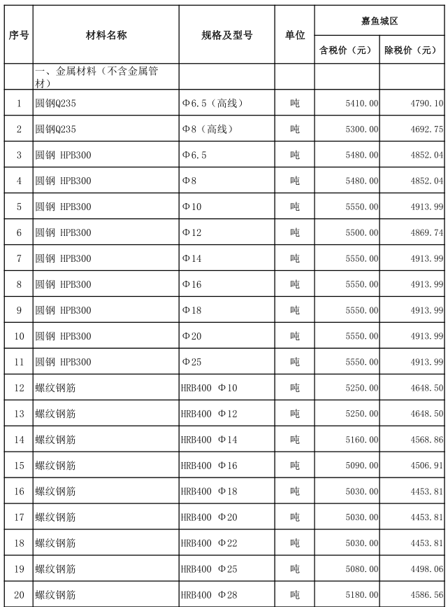 嘉魚(yú)縣2022年3月份建設(shè)工程價(jià)格信息