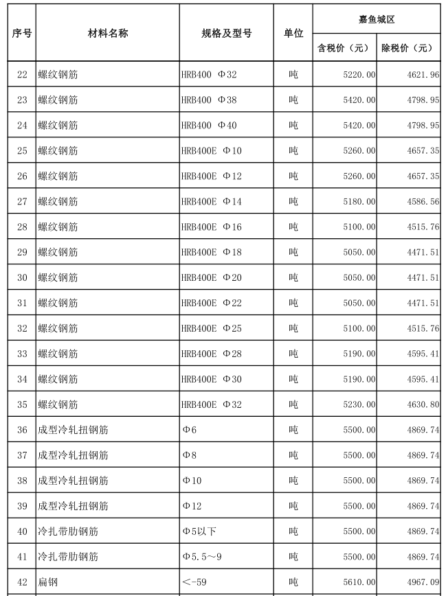 嘉魚(yú)縣2022年3月份建設(shè)工程價(jià)格信息