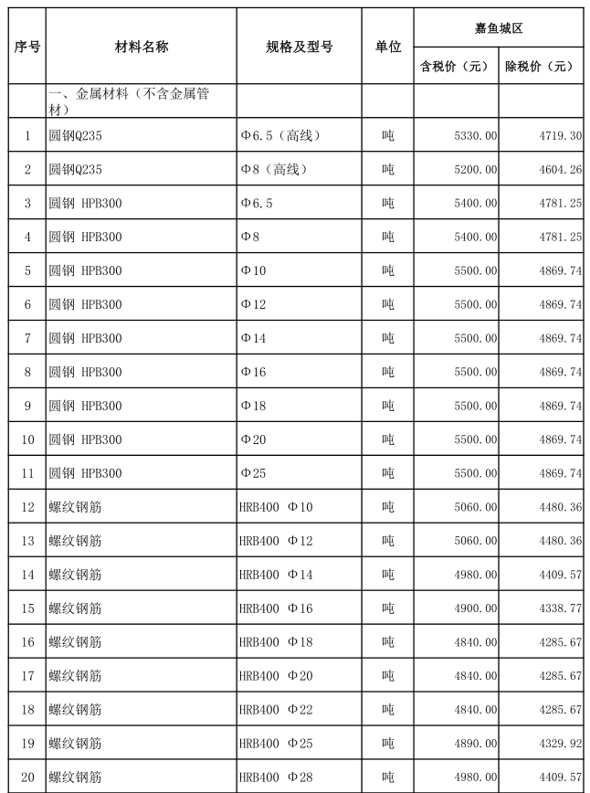 嘉魚縣2022年5月份建設(shè)工程價格信息