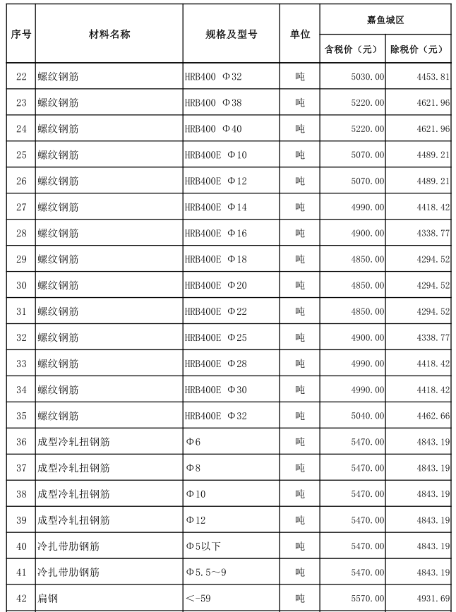 嘉魚縣2022年5月份建設(shè)工程價格信息