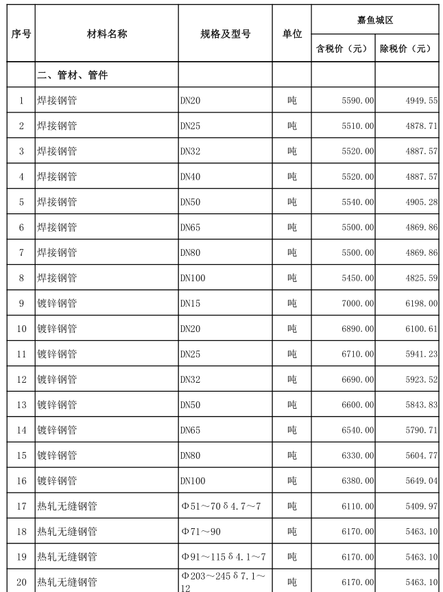 嘉魚縣2022年5月份建設(shè)工程價格信息