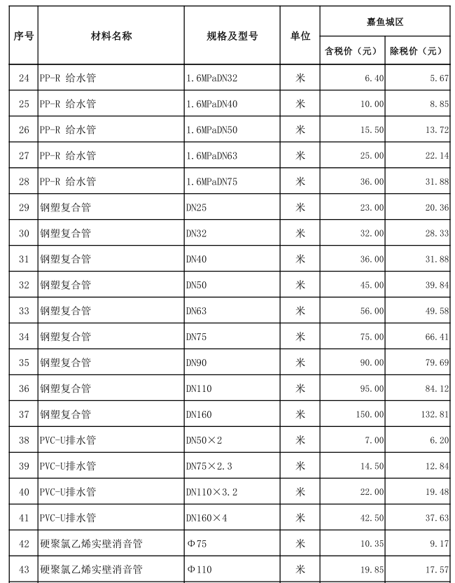 嘉魚縣2022年5月份建設(shè)工程價格信息