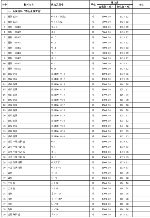 通山縣2021年3月份建設(shè)工程價格信息