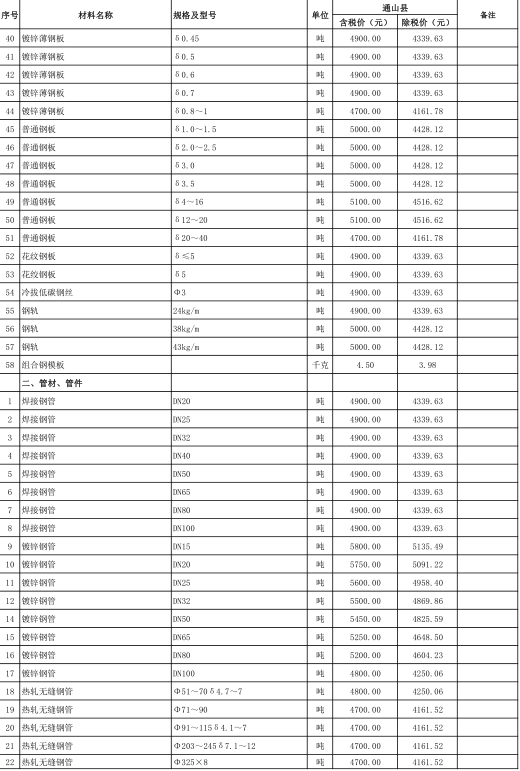 通山縣2021年3月份建設(shè)工程價格信息