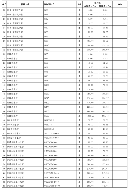 通山縣2021年3月份建設(shè)工程價格信息