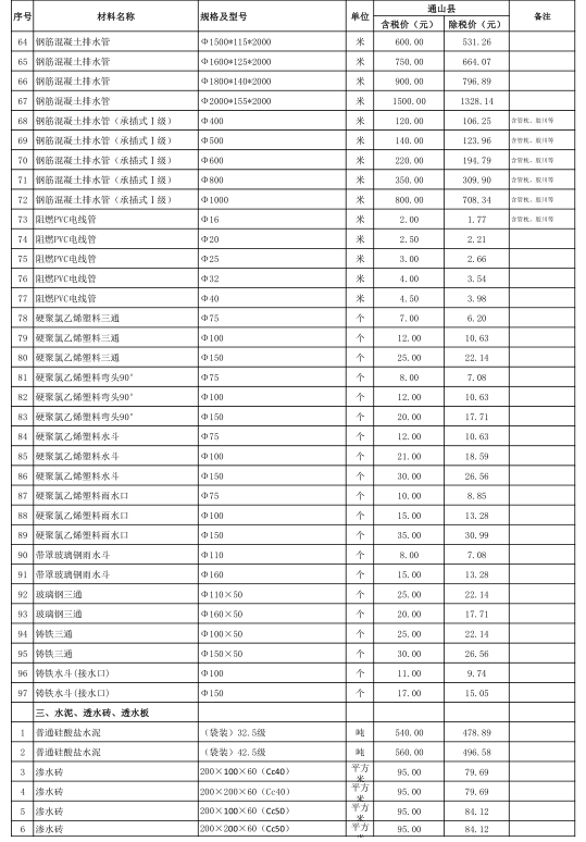 通山縣2021年3月份建設(shè)工程價格信息