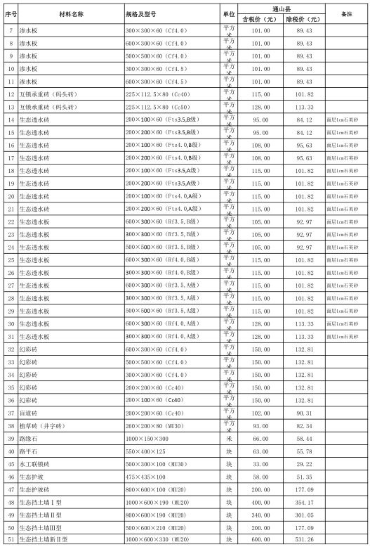 通山縣2021年3月份建設(shè)工程價格信息