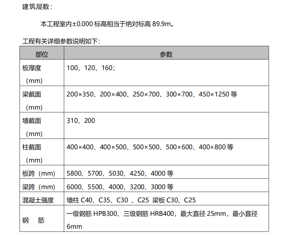 某地区的砌体工程的专项施工方案