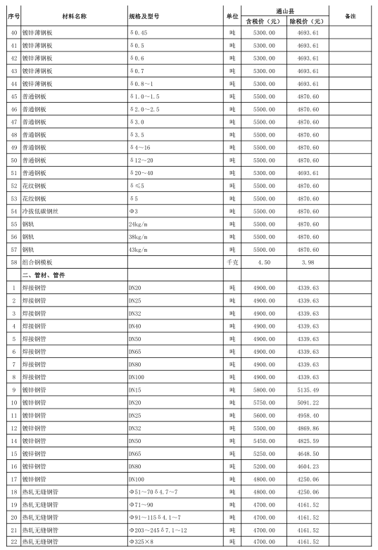 通山县2021年4月份建设工程价格信息