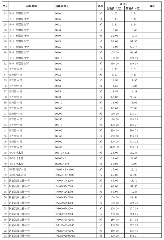 通山县2021年4月份建设工程价格信息