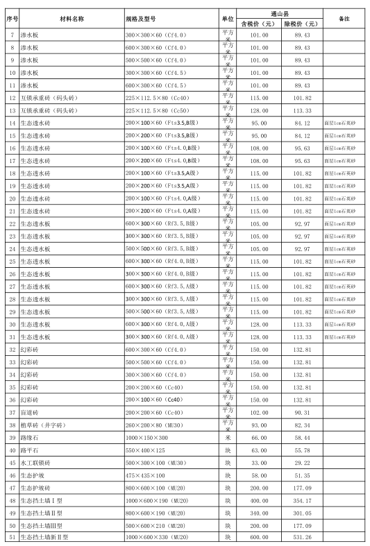 通山县2021年4月份建设工程价格信息