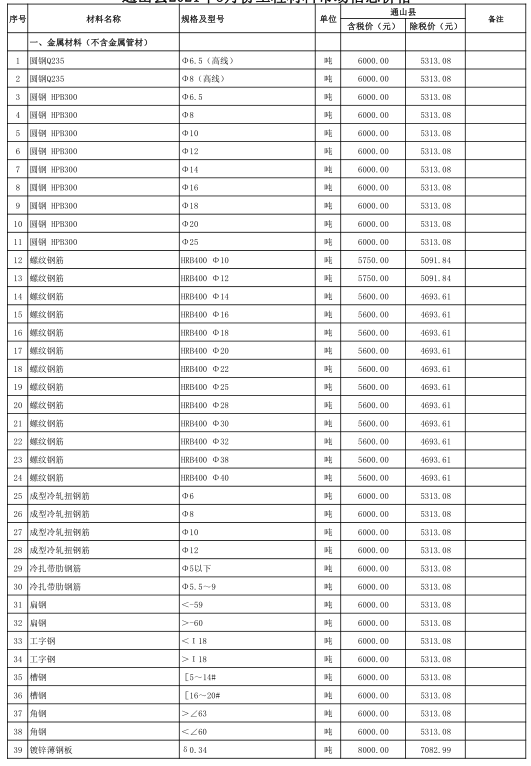 通山县2021年5月份建设工程价格信息