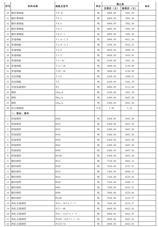 通山县2021年5月份建设工程价格信息