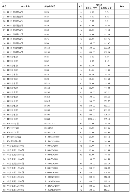 通山县2021年5月份建设工程价格信息