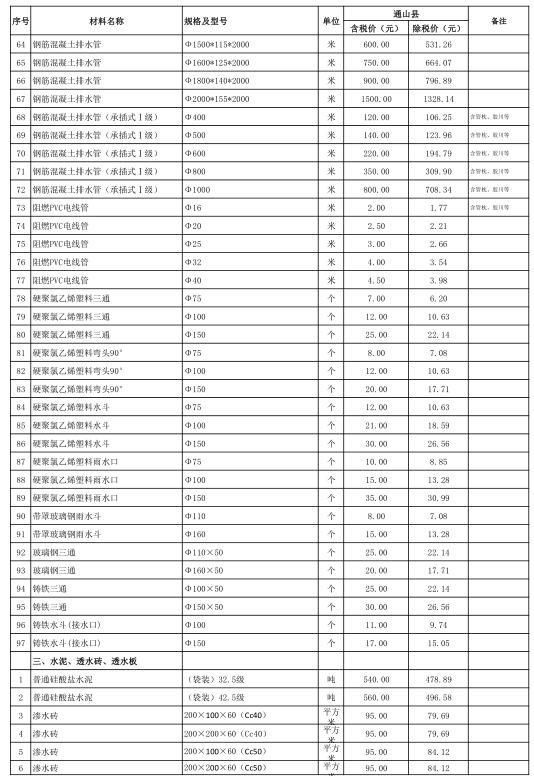 通山县2021年5月份建设工程价格信息