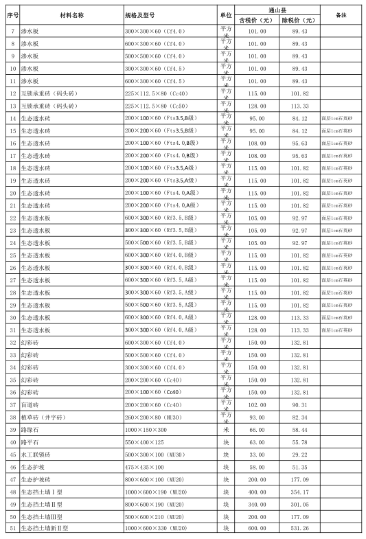 通山县2021年5月份建设工程价格信息