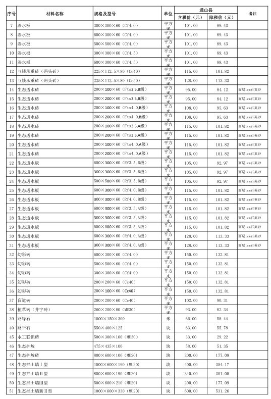 通山縣2021年6月份建設(shè)工程價(jià)格信息