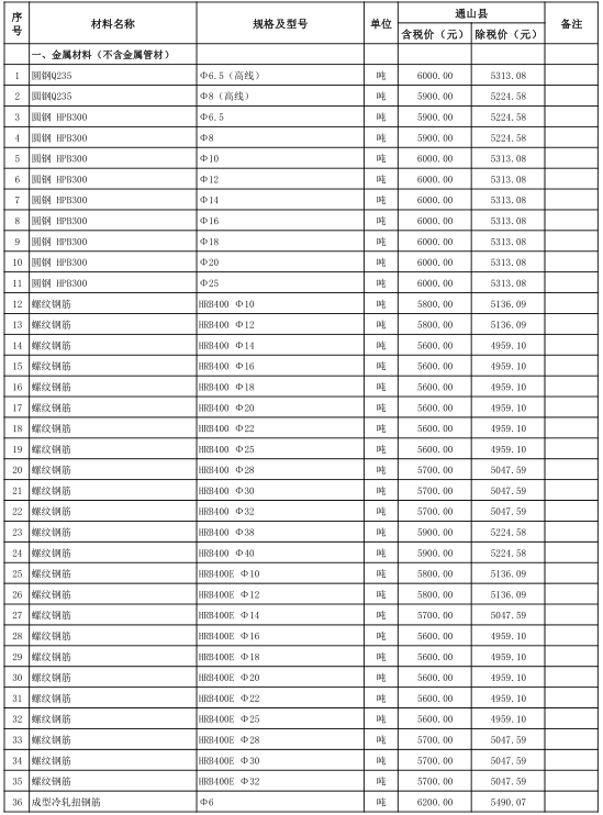 通山县2021年7月份建设工程价格信息