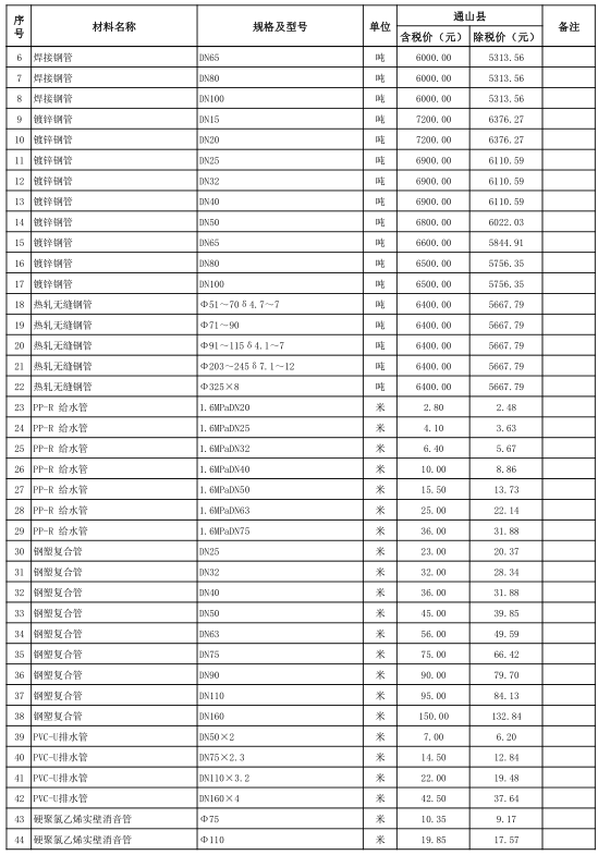 通山县2021年7月份建设工程价格信息