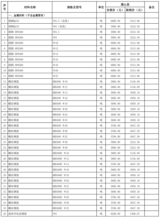 通山县2021年8月份建设工程价格信息