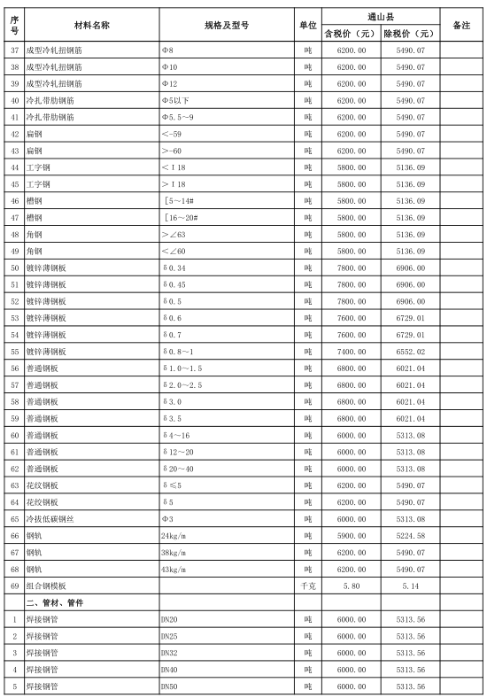 通山县2021年8月份建设工程价格信息