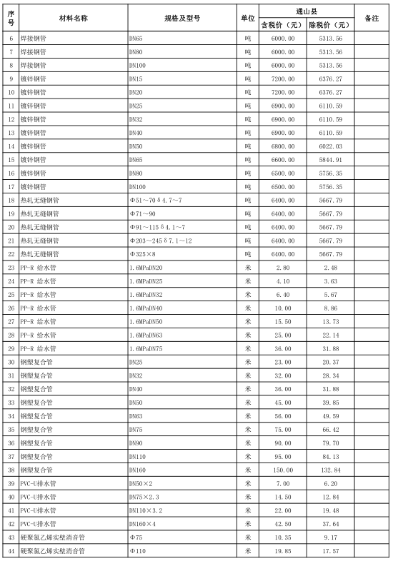 通山县2021年8月份建设工程价格信息