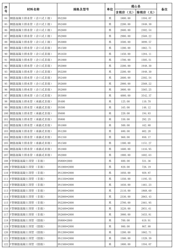 通山县2021年8月份建设工程价格信息