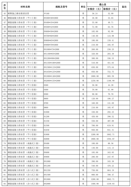 通山县2021年9月份建设工程价格信息