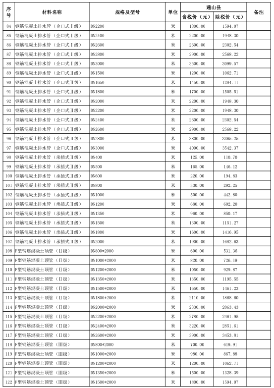 通山县2021年9月份建设工程价格信息