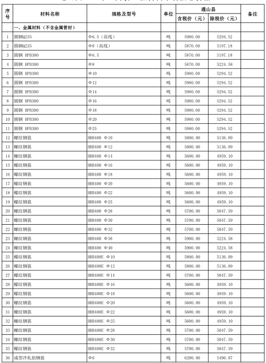 通山县2021年10月份建设工程价格信息