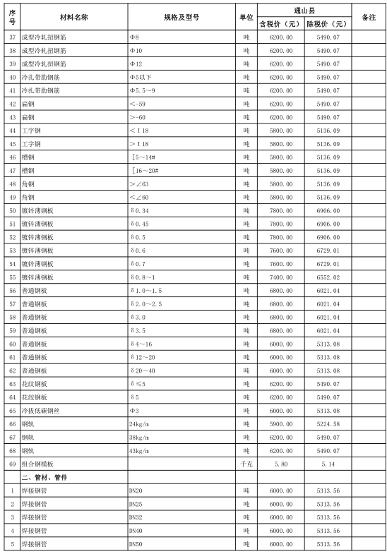 通山县2021年10月份建设工程价格信息