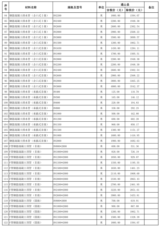 通山县2021年10月份建设工程价格信息