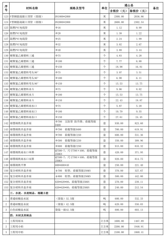 通山县2021年10月份建设工程价格信息