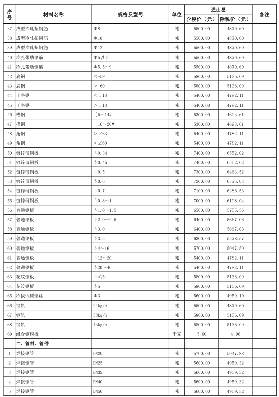 通山县2021年11月份建设工程价格信息