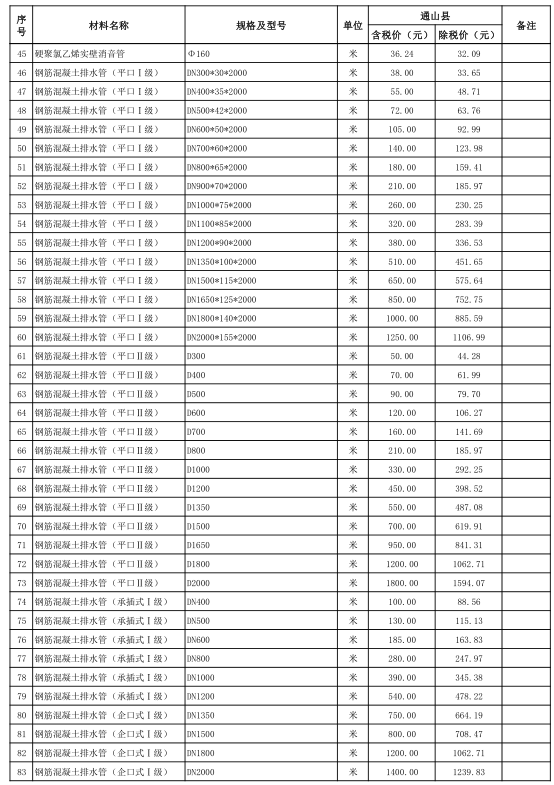 通山县2021年11月份建设工程价格信息