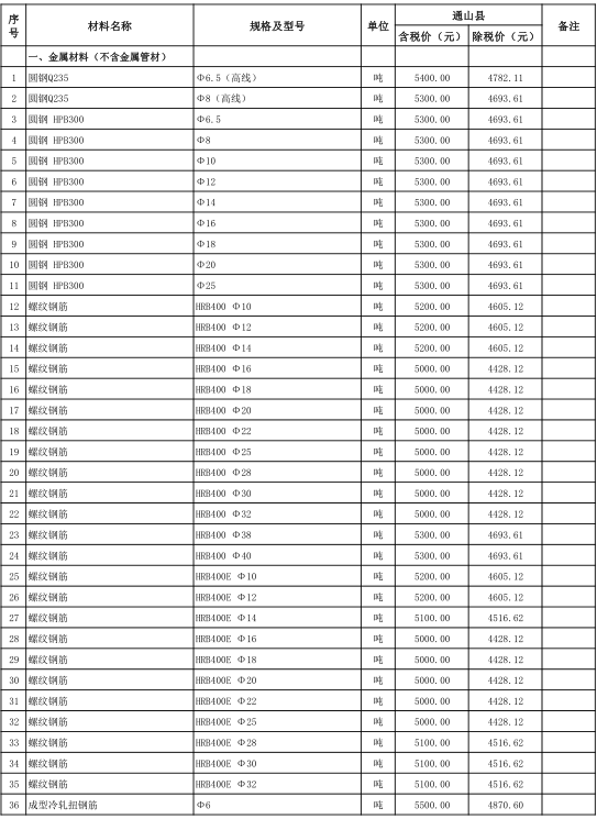 通山县2021年12月份建设工程价格信息