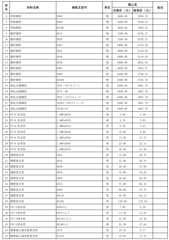 通山县2021年12月份建设工程价格信息